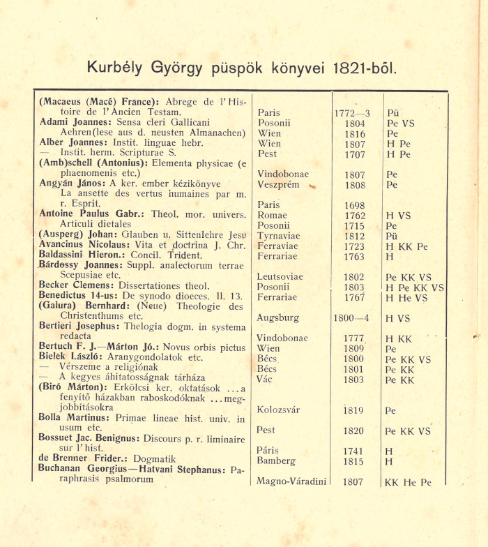 A veszprémi egyházmegye papságának könyvkultúrája és könyvállománya a XIX. század elején