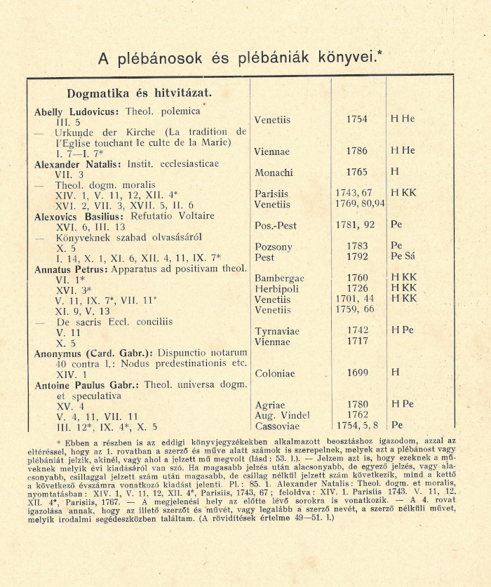 A veszprémi egyházmegye papságának könyvkultúrája és könyvállománya a XIX. század elején