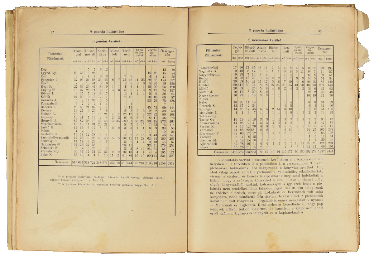 Gróf Zichy Domonkos veszprémi püspök egyházlátogatása 1845–1846-ban